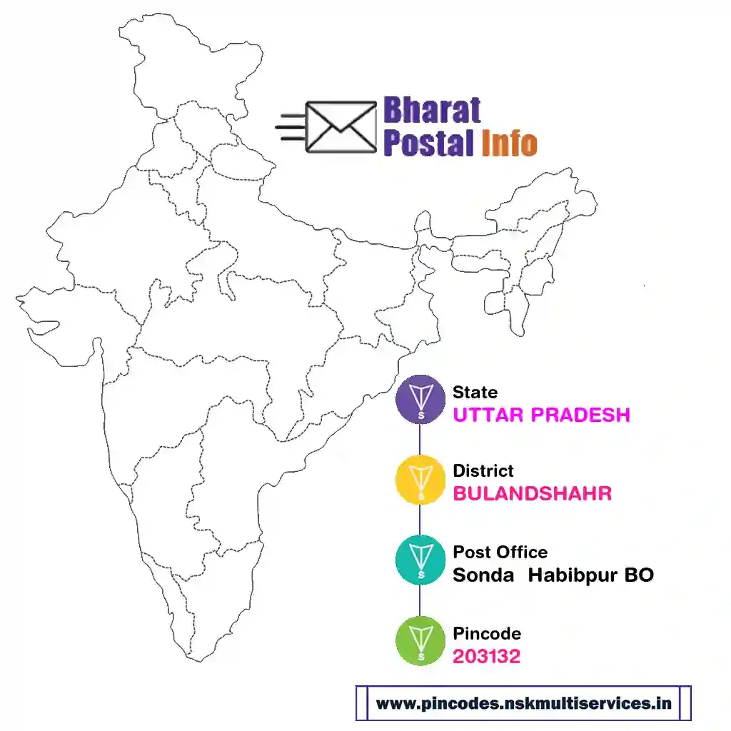 UTTAR PRADESH-BULANDSHAHR-Sonda  Habibpur BO-203132